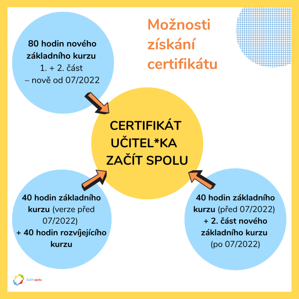 CERTIFIKÁT UČITEL*KA ZAČÍT SPOLU