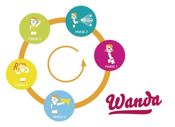 Wanda online startuje